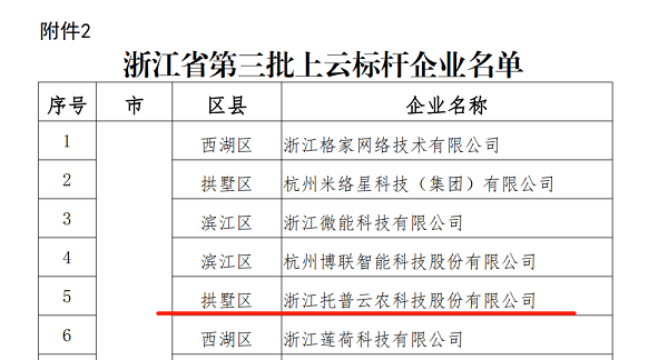 茄子视频懂你的更多入选浙江省第三批上云标杆企业名单